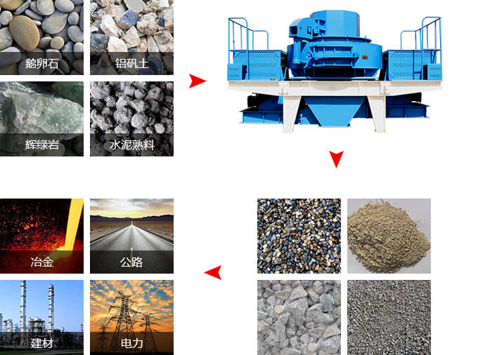 沖擊式破碎機(jī)質(zhì)量可靠，收益牢靠