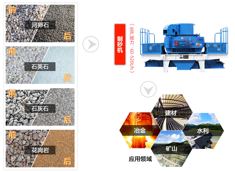 石英砂專用制砂機用途 石英砂專用制砂機用途