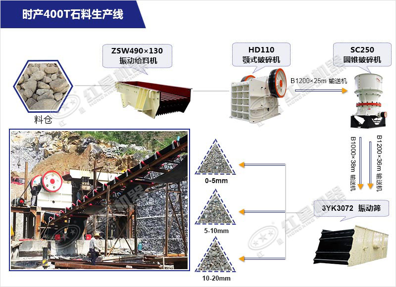 時產(chǎn)400T砂石料生產(chǎn)線 時產(chǎn)400T砂石料生產(chǎn)線