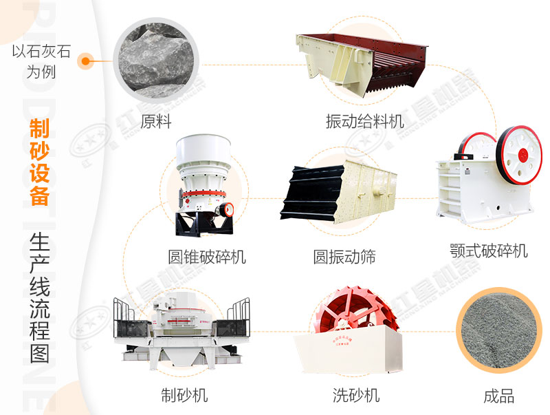 制砂工作流程 制砂工作流程