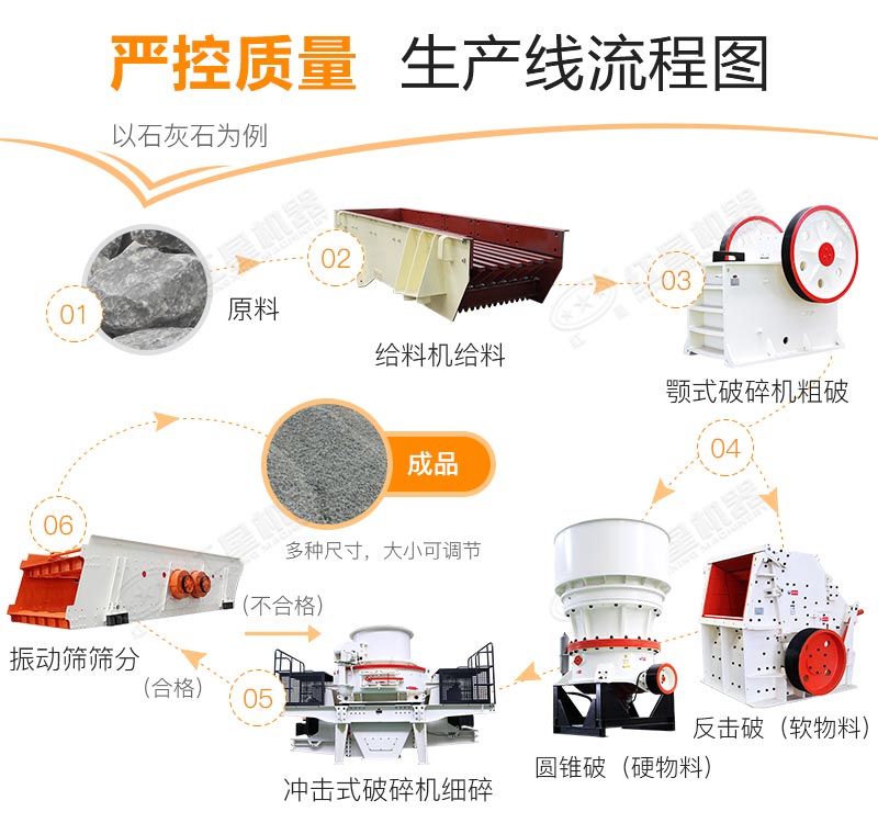 設(shè)備配置流程參考 設(shè)備配置流程參考