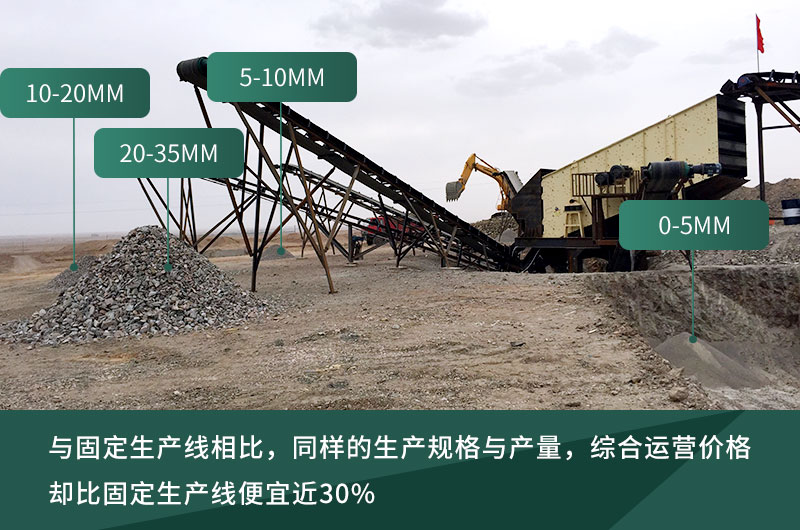 打石粉的移動式粉碎機(jī)價格，運(yùn)行更劃算
