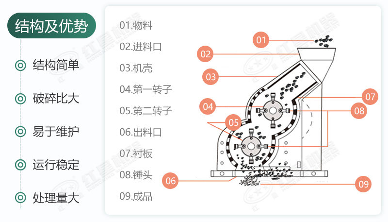 雙級(jí)破的內(nèi)部結(jié)構(gòu)組成及分布位置 雙級(jí)破的內(nèi)部結(jié)構(gòu)組成及分布位置