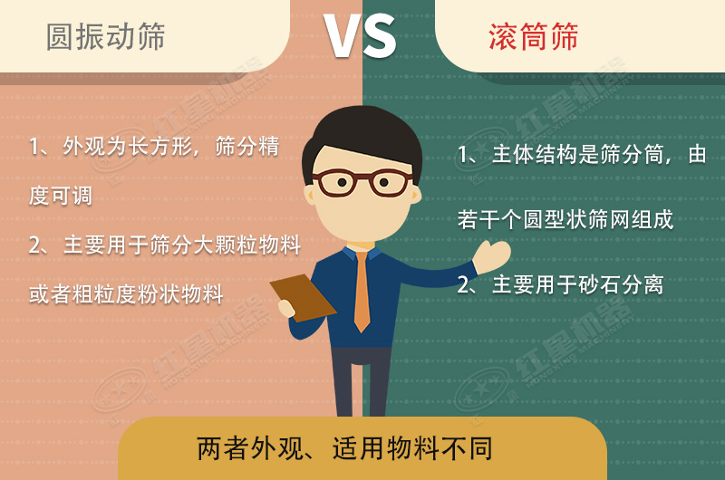 篩沙機振動的好還是滾筒的好？