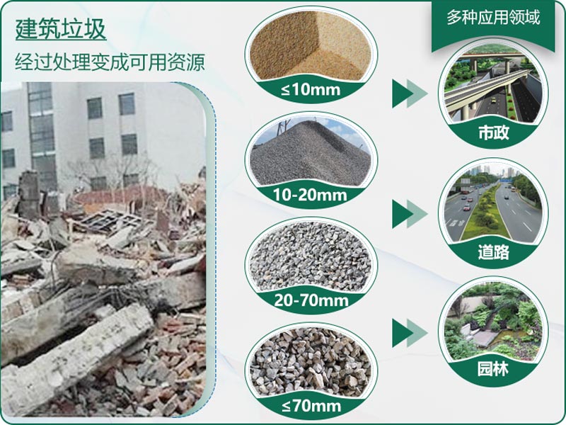 建筑垃圾粉碎后有什么用？用什么機(jī)器設(shè)備效果好？