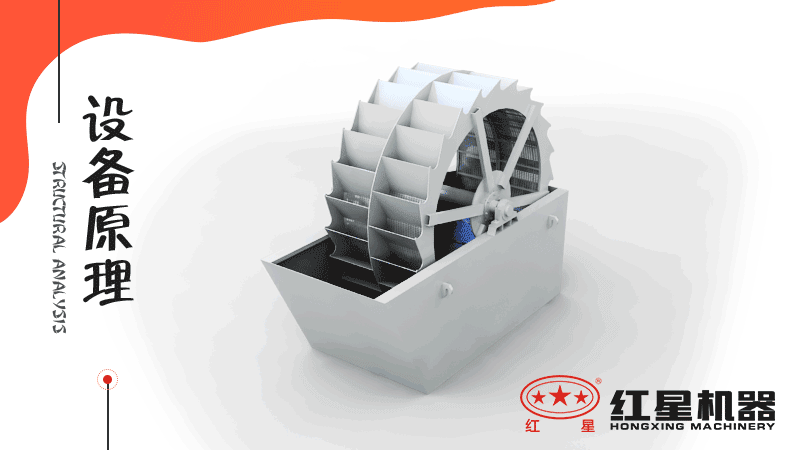 小型洗沙子機(jī)器有哪幾種，什么價(jià)格，洗砂視頻有嗎