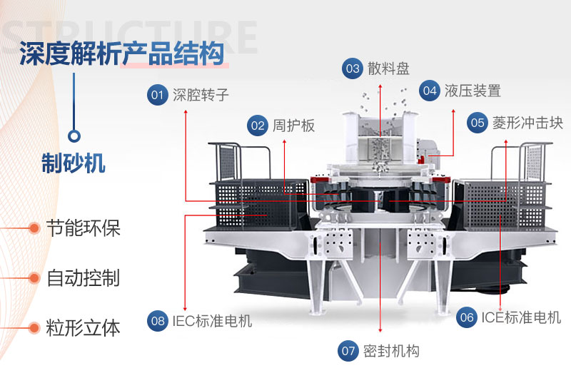 全自動制砂機-VS制砂機結(jié)構(gòu) 全自動制砂機-VS制砂機結(jié)構(gòu)