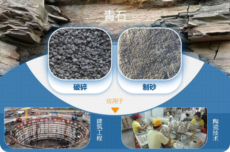 請問，青石能制沙子嗎，制砂設(shè)備有哪些？一方青石出多少砂