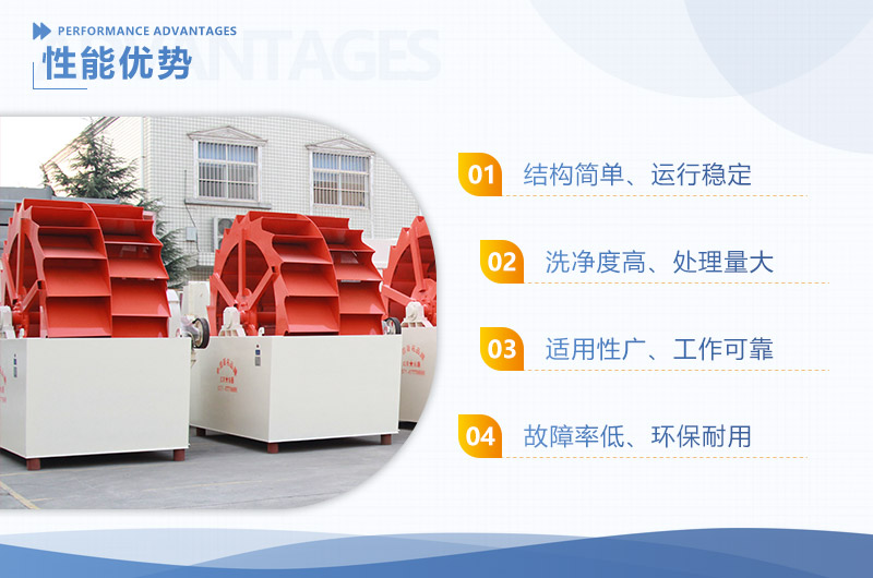 水洗沙機(jī)設(shè)備有幾種，型號及價(jià)格